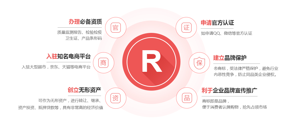 三河商标注册的作用